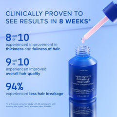 AAVRANI Hair Density serum-drops dispense showcases mess-free application and quick absorption.