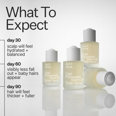 ACT+ ACRE hair strands under light showing fuller-looking thickness with regular use.