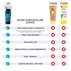All Good Sunscreen Sport Mineral Lotion water resistance badge up to 80 minutes