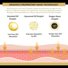 Americanna Wellness Dragon Balm roller-tip application proves mess-free, precise application.