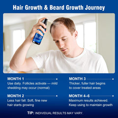 AMRWRIR unscented minoxidil solution suitable for sensitive scalps