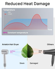 ANIEKIN hair dryer uses thermo-control to prevent overheating and maintain comfort