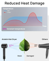 ANIEKIN thermo-control technology protects hair from overheating during styling.