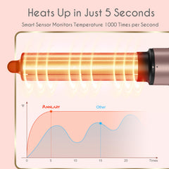 ANNLARY smart heat control and ionic tech reduce frizz and boost shine during use.