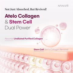 AROCELL dual matrix hydrogel illustration for cooling and moisturization.