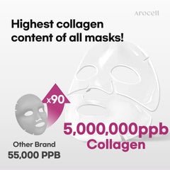AROCELL low molecular weight collagen focus inside the mask for smoother skin.