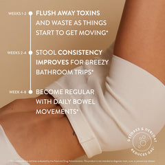 Arrae Constipation Relief Capsules label closeup highlighting botanicals for gentle relief.