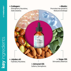 ArtNaturals Biotin Collagen Hair Oil texture highlights silky, non-greasy finish.