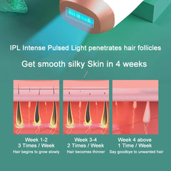 AUITRONCARE IPL device side view highlighting ergonomic design and comfortable use