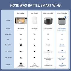 AUZEAL Nose Wax Kit smart temp indicator protects sensitive skin