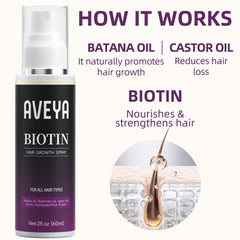 AVEYA Hair Growth Spray being applied to the scalp for quick absorption