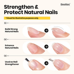 Beetles Builder Gel Nude on nail for natural finish