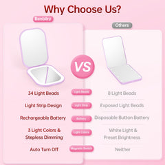 Benbilry magnifying 3x detail lens for precise makeup application.