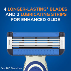 BIC EasyRinse dual lubricating strips with Aloe Vera and Vitamin E for smoother feel