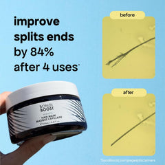 BondiBoost Miracle Hair Mask before-after illustrating fewer split ends