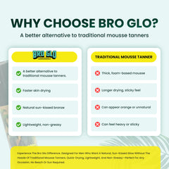 Bro Glo self tanner water-based-light formula feels light and fast-drying.