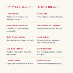 Caswell-Massey sandalwood soap bars closeup reveals rich lather-ready texture