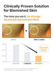 Celimax Tranexamic Acid 3% targets dark spots and uneven pigmentation.