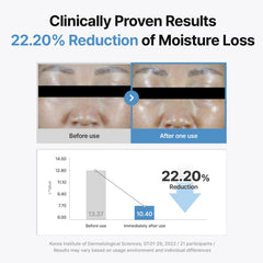 CENTELLIAN 24 Madeca Mask close-up showing a hydrated, smooth skin feel.
