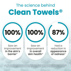 Clean Skin Club compostable towels XL highlight eco-friendly design ideal for hygienic, single-use cleansing.