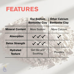ClearLee Bentonite Clay Powder blending into skincare recipes for at‑home routines