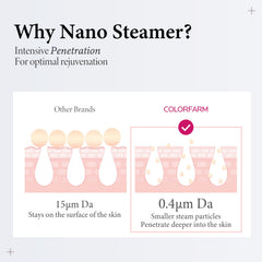 Colorfarm facial-steamer-petal-nozzle produces wide, even coverage for a relaxing at-home spa-like session.