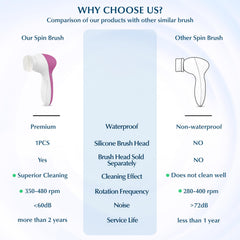 COSLUS brush side grip demonstrates ergonomic design for easy handheld cleansing