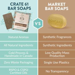 Crate 61 Organics coconut bar soap three-pack gift idea label close-up emphasizes vegan handmade care