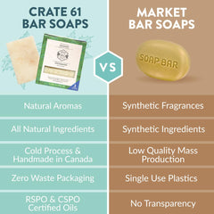 Crate 61 Organics Eucamint soap packaging in recycled kraft.
