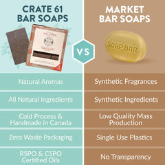 Crate 61 Organics handmade Canada soap bar showcasing artisanal craft and natural ingredients.