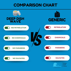 Deep Dish Wave Pomade adds shine and control for lasting wave definition