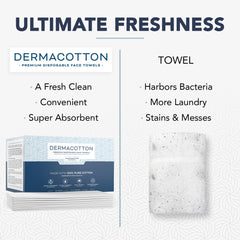 Dermacotton fragrance-free hypoallergenic towels minimize irritation during routines