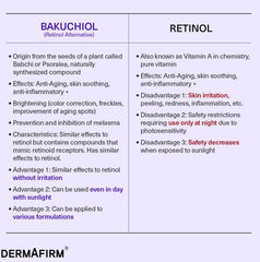 Dermafirm Peptides and Collagen complex supports firmness and skin resilience