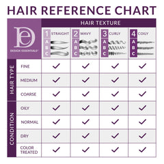 Design Essentials Agave & Lavender conditioner cream texture highlights rich moisture and softness.