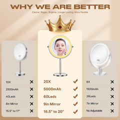Dienmern makeup mirror 360 Swivel showcases versatile angle adjustments for full-face makeup