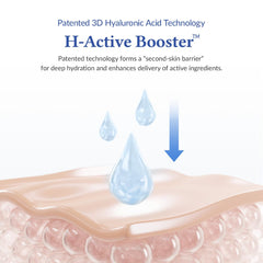 Hyaluronic acid technology close-up noting H-Active Booster for hydration delivery