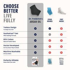 Dr. Frederick's Original heel socks worn at night for overnight hydration