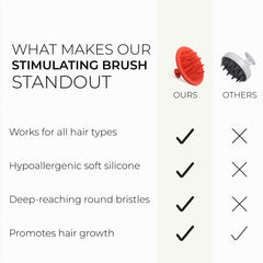 DS Laboratories Revitalizing Scalp Brush water-resistant body ready for shower or sink routines.