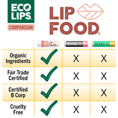 Eco Lips Lip Food pumpkin seed oil ingredients provide nourishing lip care.