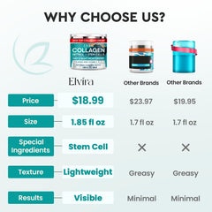 Elvira retinol moisturizer jar closeup with creamy texture for application