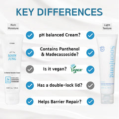 ETUDE SoonJung ingredients highlight panthenoside and madecassoside for calm, balanced skin