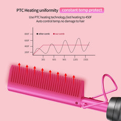 EWSNM hot comb with ceramic plates delivers even heat for smooth results.