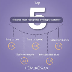 FEMIROWAX at-home waxing session setup with quick-dry formula.