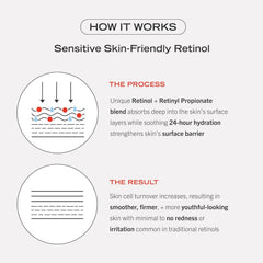 First Aid Beauty retinol complex serum peptide illustration—peptides for skin support.