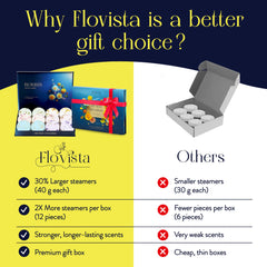 Flovista long-lasting-fragrance steamer provides extended aroma in your shower ritual.