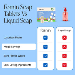 Fomin tablet dissolving in water enables easy, mess-free foam soap refills.