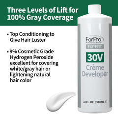 ForPro Expert 30V Creme Developer gray coverage closeup highlights even penetration.