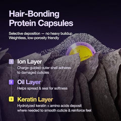FROMLABS Micro-encapsulated proteins target weak ends for breakage reduction.