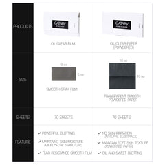 Gatsby Paper Powdered Oil Clear sheet close-up highlights soft-film texture