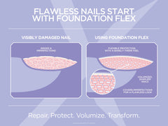 Gelish Foundation Flex brush application demonstrates even coating for flawless nail prep.